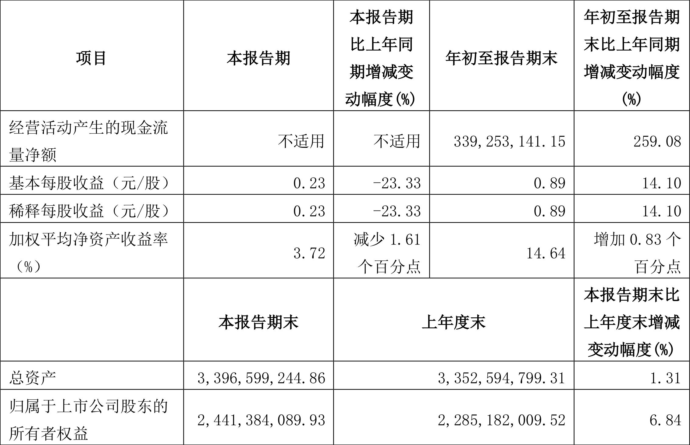 銀都股份上市展望，行業(yè)地位與前景預(yù)測