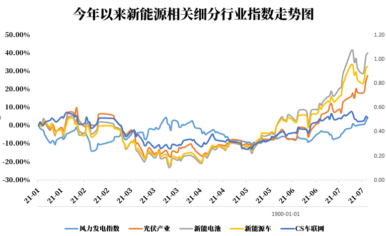 新能源股票最新動態(tài)，行業(yè)趨勢、前景展望與最新發(fā)展分析