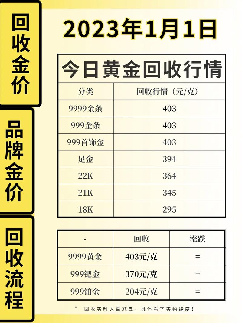 現(xiàn)貨黃金行情實(shí)時(shí)更新，黃金之旅中的心態(tài)修煉