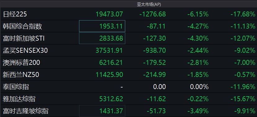 全球石油期貨市場最新動態(tài)，市場風(fēng)向標(biāo)與最新資訊速遞