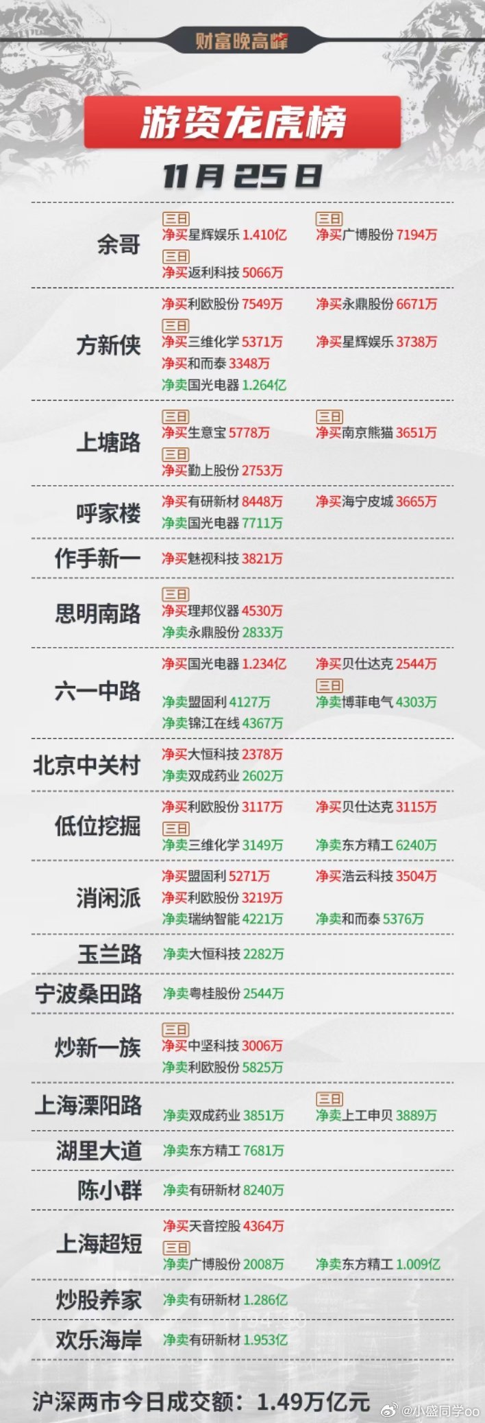 股票的龍虎榜,股票的龍虎榜，揭秘中國股市風(fēng)云榜的秘密