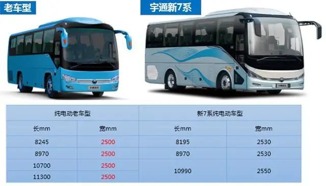 宇通最新型號，小巷深處的隱藏瑰寶探索