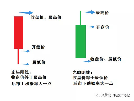 揭秘股票交易技巧，掌握買(mǎi)賣(mài)點(diǎn)及股市交易三大要點(diǎn)解析