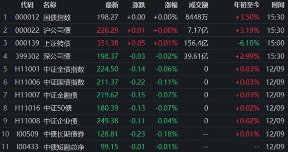債券市場(chǎng)最新動(dòng)態(tài)，行情下的溫馨日常觀察