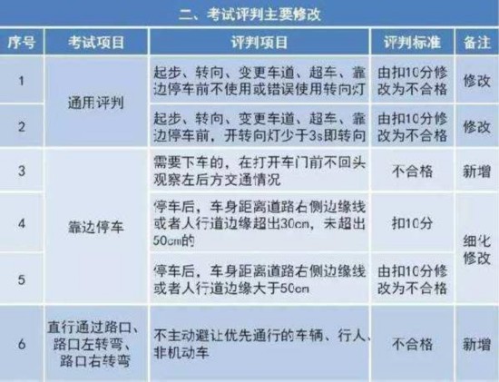 最新駕照考試資訊，路上的小冒險(xiǎn)與友情的力量，探尋駕駛之旅的必備資訊