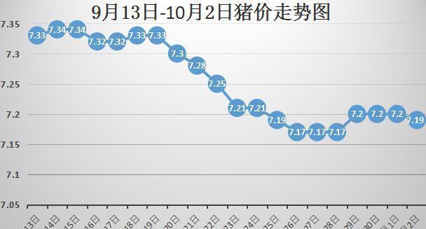 今日豬價(jià)行情走勢(shì)圖，變化中的機(jī)遇與學(xué)習(xí)帶來(lái)的自信與成就感