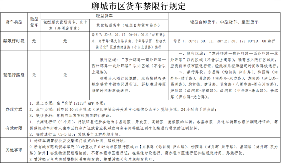 聊城限號(hào)最新通告，智能科技引領(lǐng)新生活，出行更便捷
