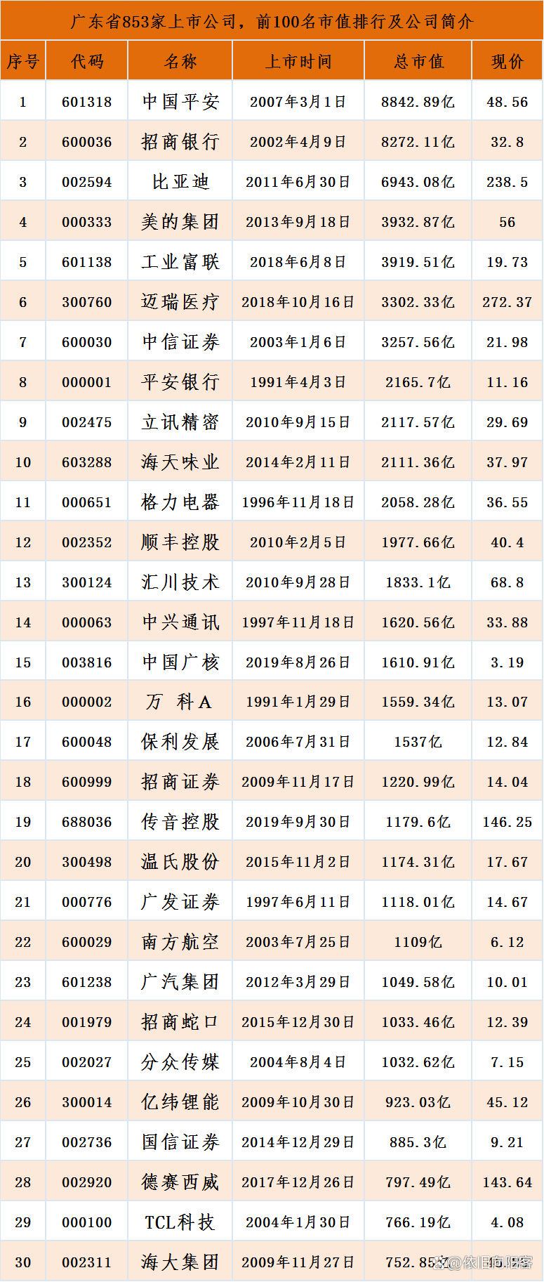 基因公司上市公司，引領(lǐng)生物科技新時(shí)代的先鋒企業(yè)