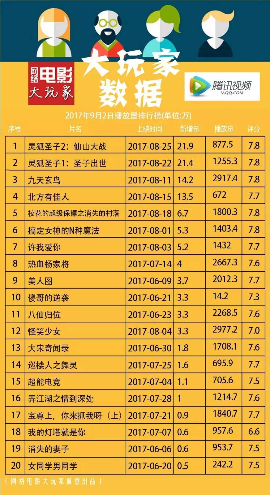 最新網(wǎng)絡(luò)播放量排行榜，影視與音樂的熱度風(fēng)暴來襲！