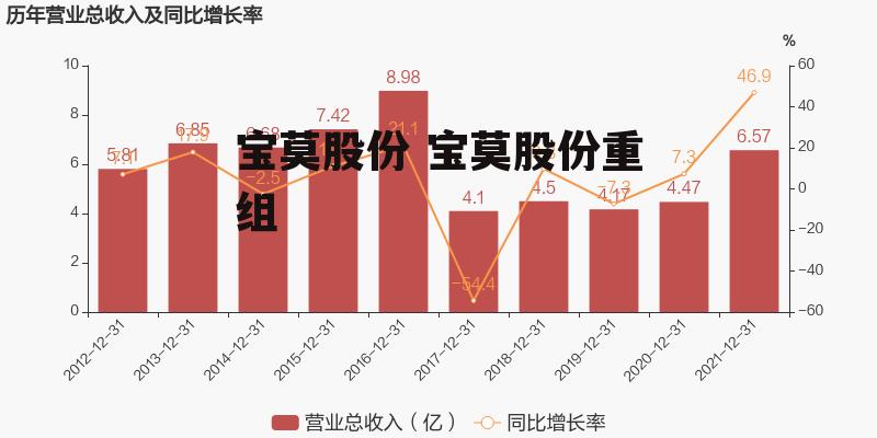 寶莫股份股票吧，深度解析與觀點(diǎn)闡述