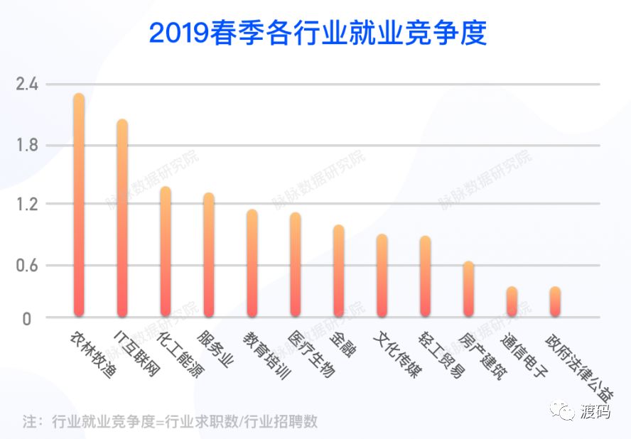 最新就業(yè)態(tài)勢(shì)分析報(bào)告，揭示當(dāng)前就業(yè)市場(chǎng)趨勢(shì)