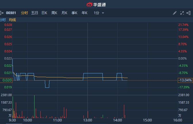 僑雄國(guó)際股票，自然美景背后的探索之旅