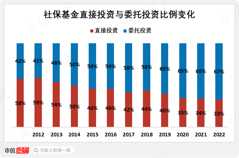 社保最新投資組合，穩(wěn)健前行，實(shí)施多元化投資戰(zhàn)略