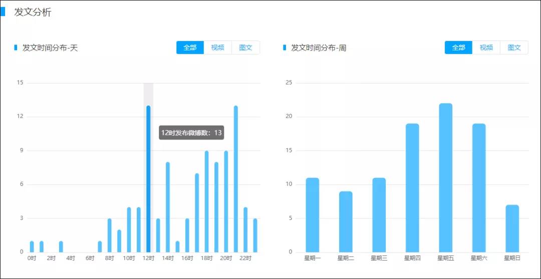 辦公設(shè)備銷售 第261頁