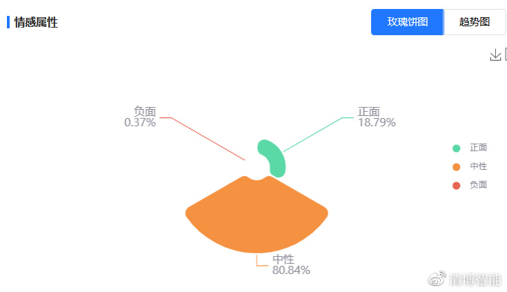 ＂白小姐一肖一必中一肖＂的：系統(tǒng)分析方案設(shè)計_數(shù)字版3.29