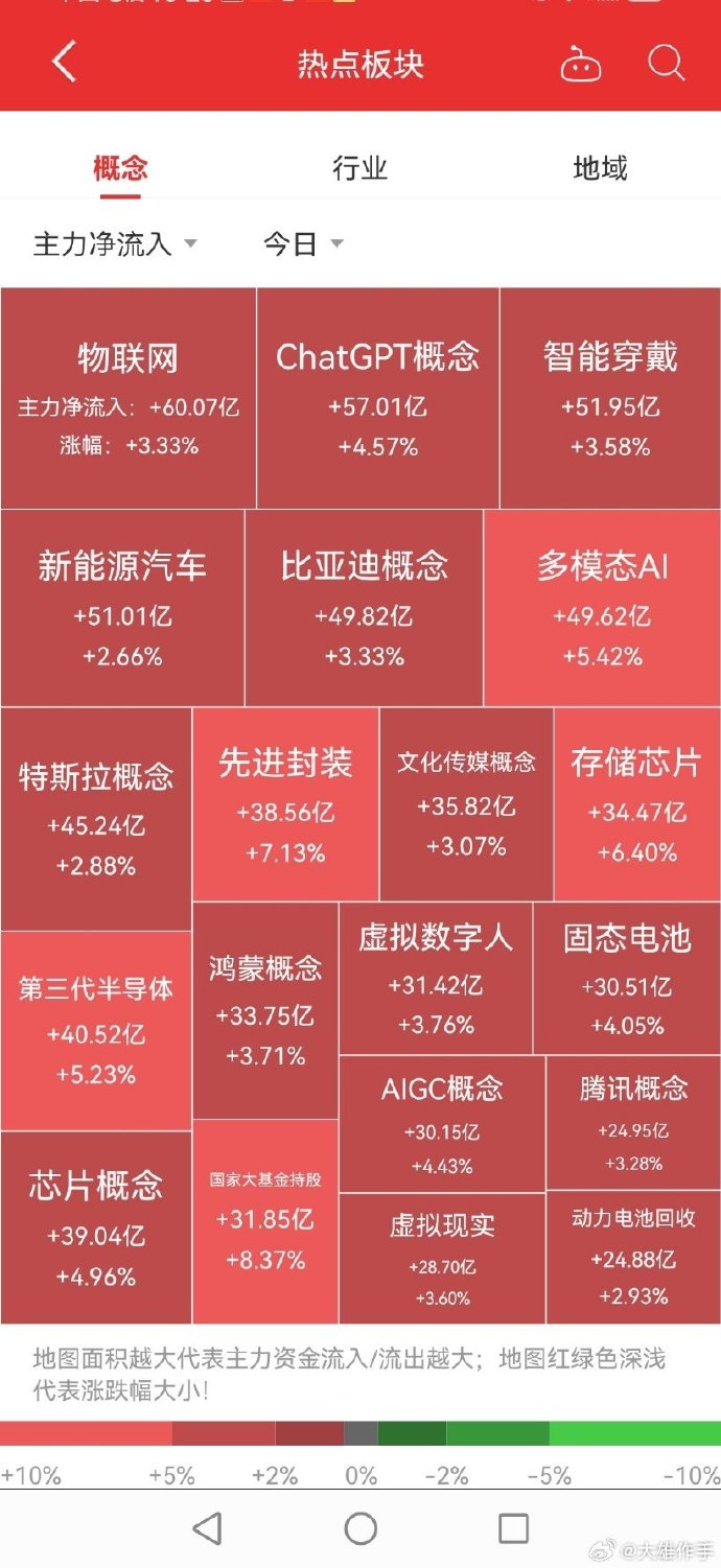智能板塊股票概覽，探尋智能科技股票中的奇妙故事