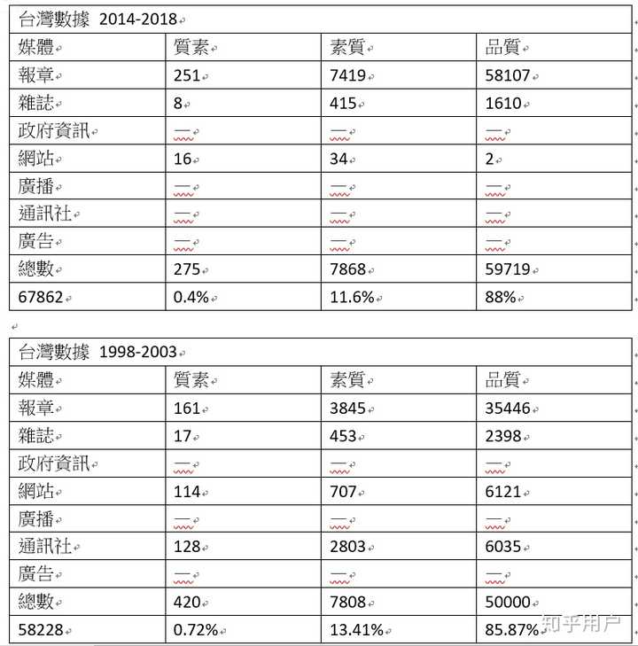 ＂今晚澳門9點35分開獎結(jié)果＂的：統(tǒng)計信息解析說明_專業(yè)版1.53