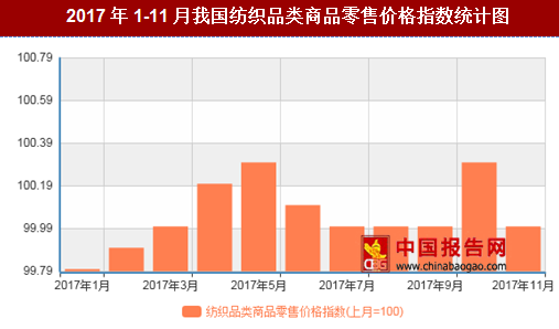 紡織行情變化，織出未來，自信成就夢想