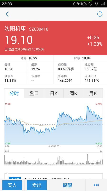 沈陽機床股票行情分析與勵志成長之旅的交織故事。
