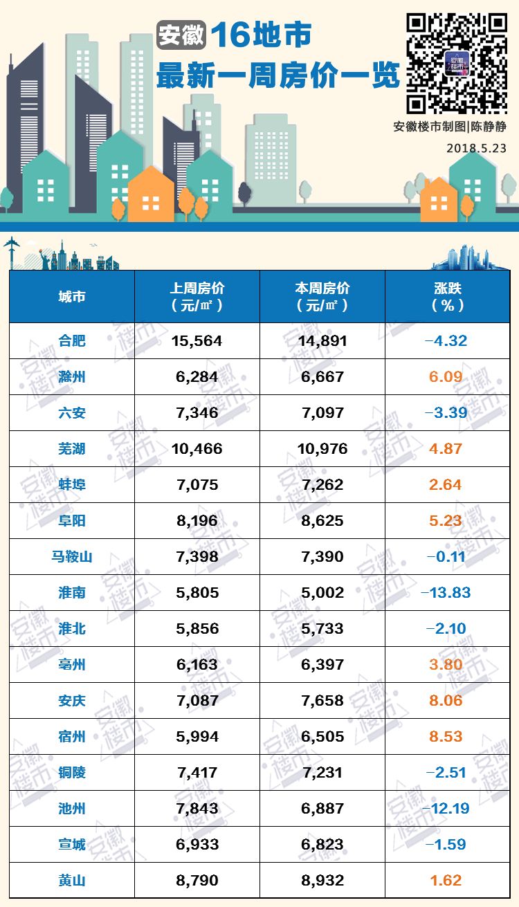 滁州最新樓盤報(bào)價(jià)與探索自然美景之旅