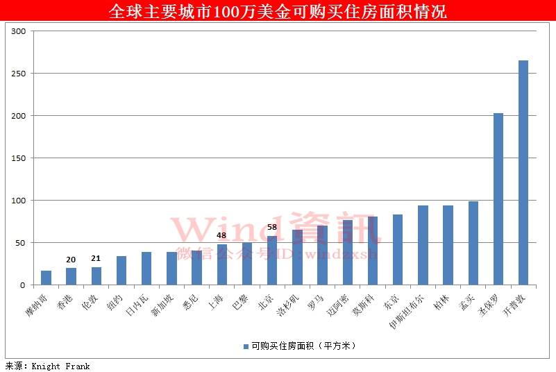 紐約上城最新房?jī)r(jià)與科技重塑房產(chǎn)體驗(yàn)，開(kāi)啟未來(lái)生活新篇章