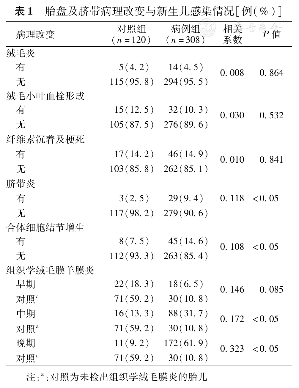 孕期絨毛膜羊膜炎最新指南，小楊的孕期奇遇與愛的紐帶探索