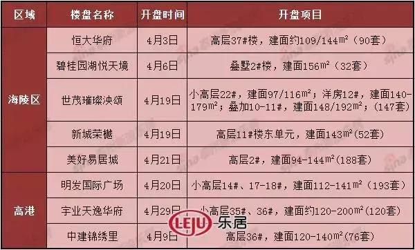 泰州易居城最新房?jī)r(jià)，背景、動(dòng)態(tài)與地位分析