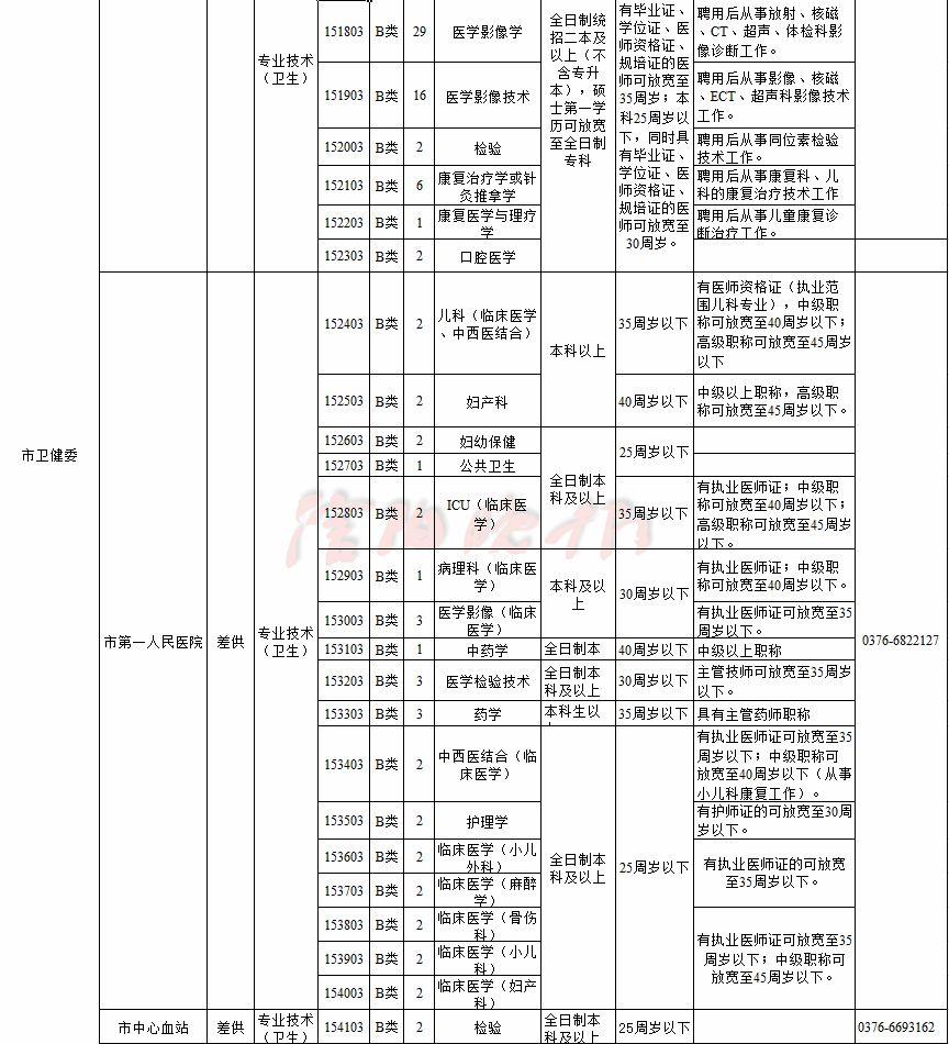 辦公設備銷售 第14頁