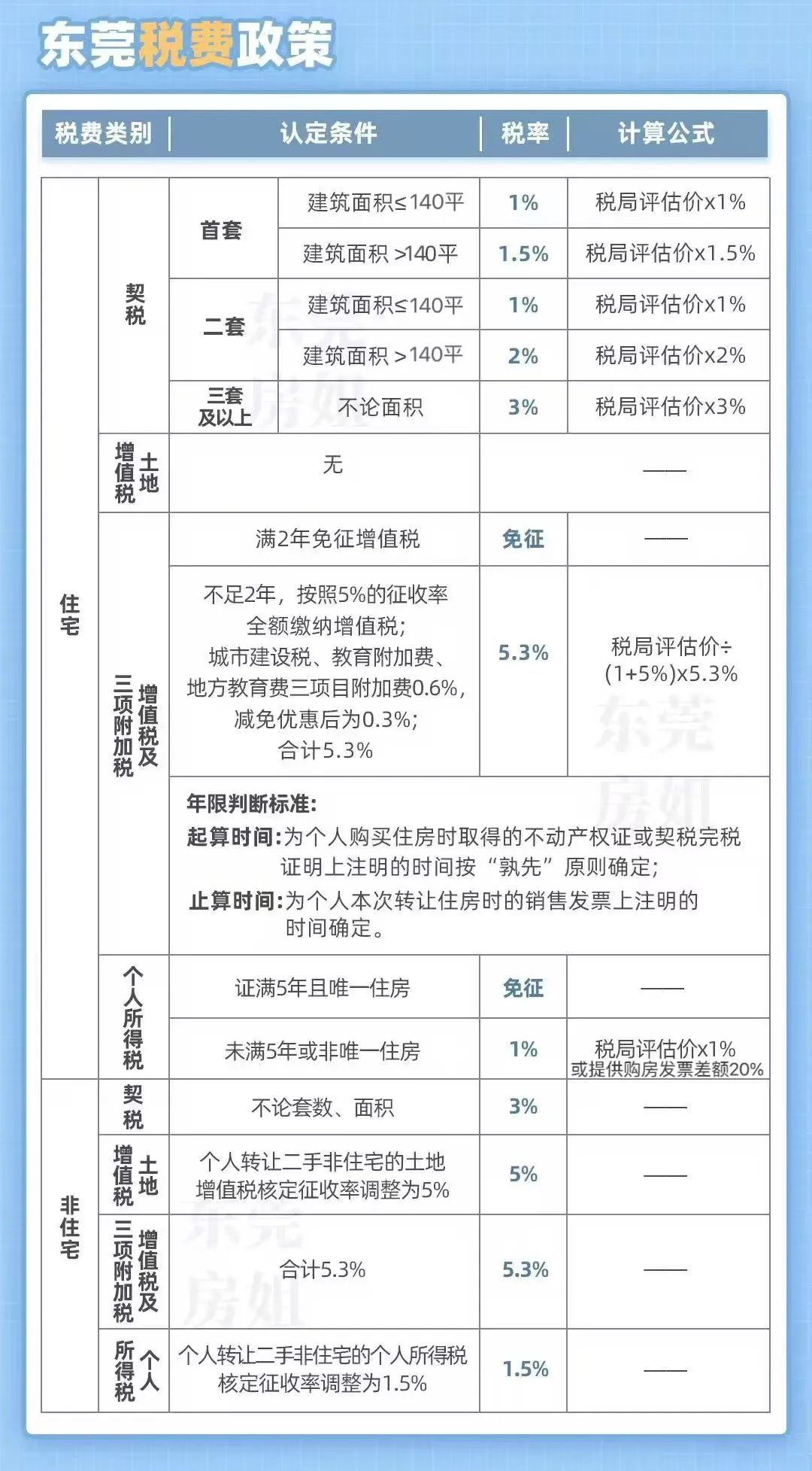 東莞最新購(gòu)房政策2025，背景、影響及地位分析
