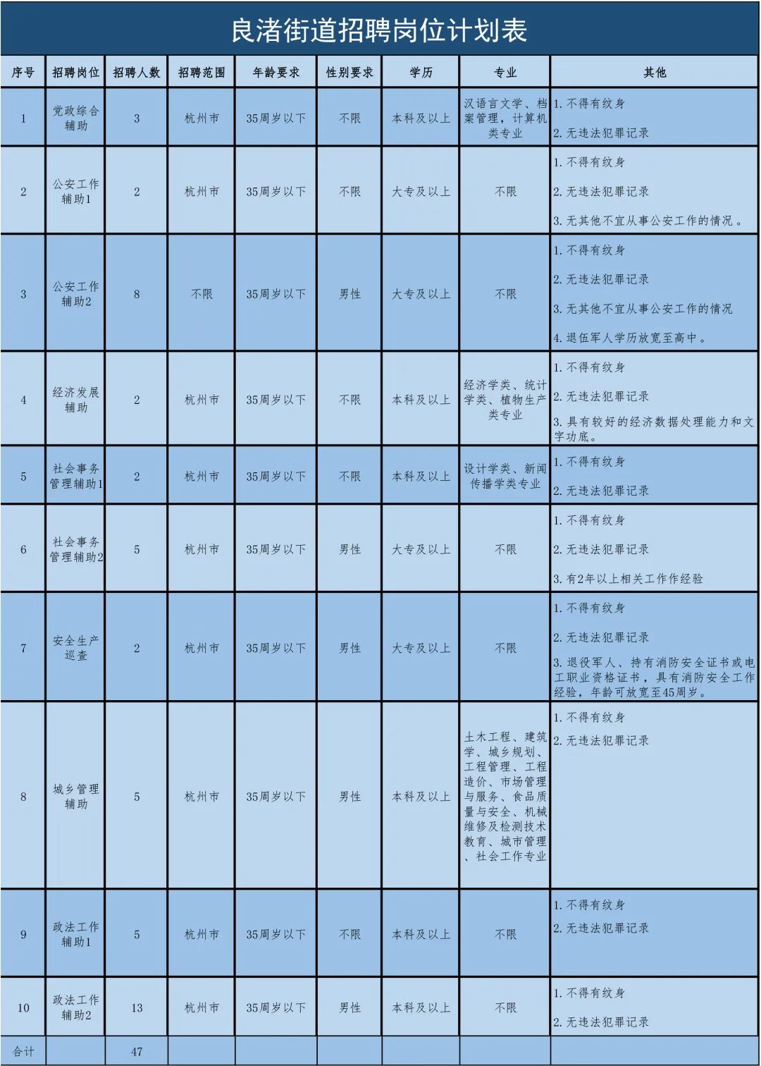 杭州余杭最新招聘信息，小巷中的獨特小店等你來探索！