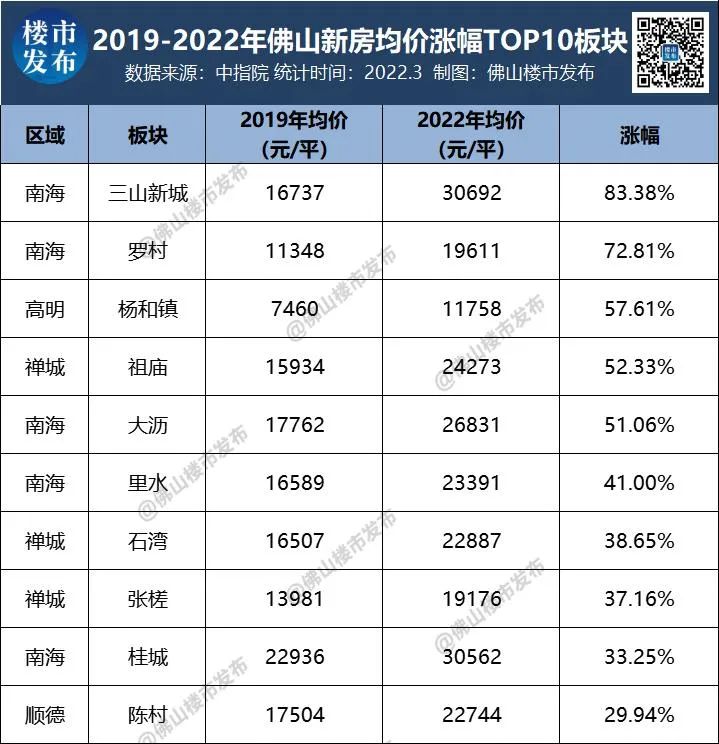 三山最新房價(jià)，科技重塑居住夢想，前沿體驗(yàn)觸手可及，房價(jià)動態(tài)實(shí)時(shí)更新