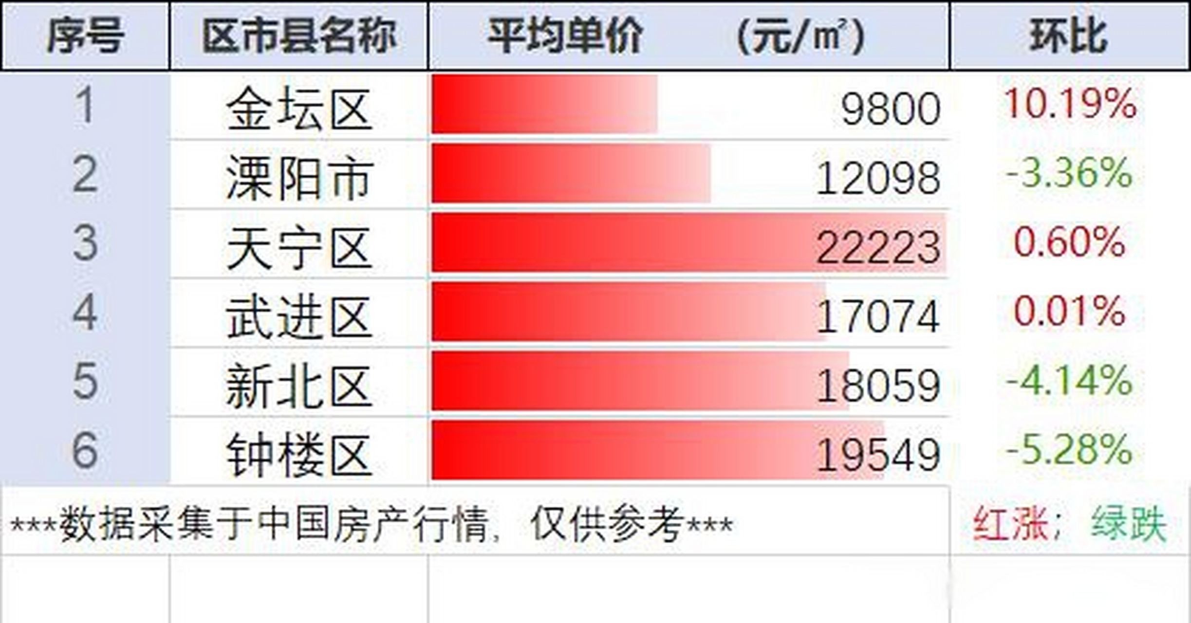 常州龍虎塘最新房價(jià)動態(tài)，風(fēng)景變化中的自信與成就感學(xué)習(xí)之路