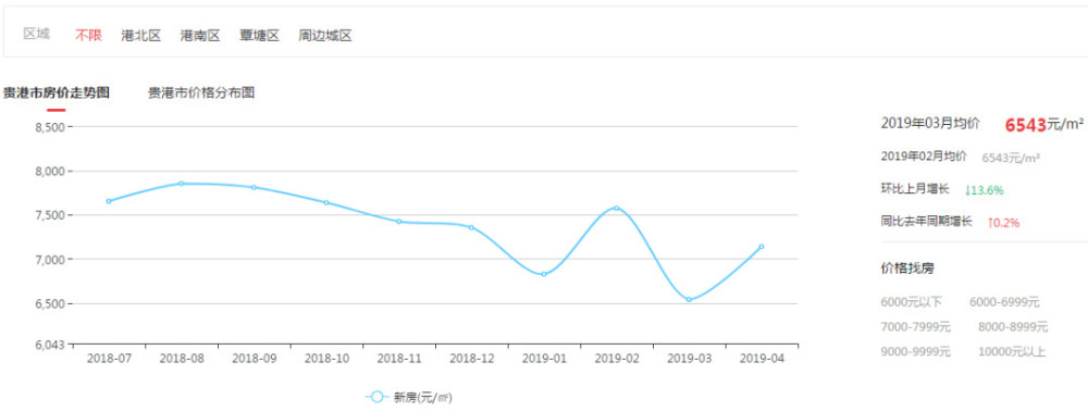 中港翡翠城最新房價，科技重塑居住夢想，未來生活即刻體驗