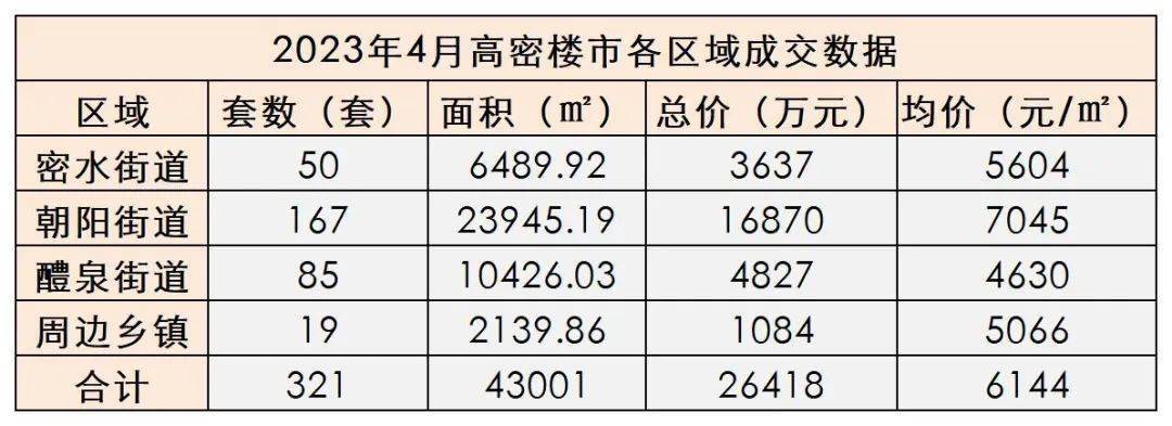高唐房價(jià)最新動(dòng)態(tài)與小巷深處的特色小店揭秘