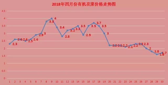 辦公設(shè)備銷售 第9頁