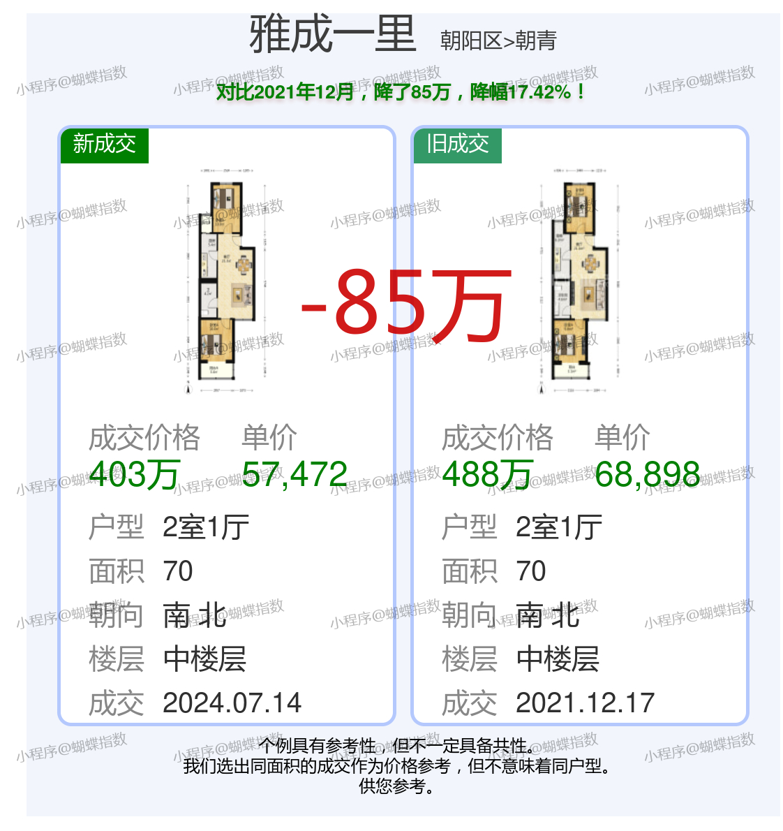 騰華雅居最新價(jià)格揭秘！