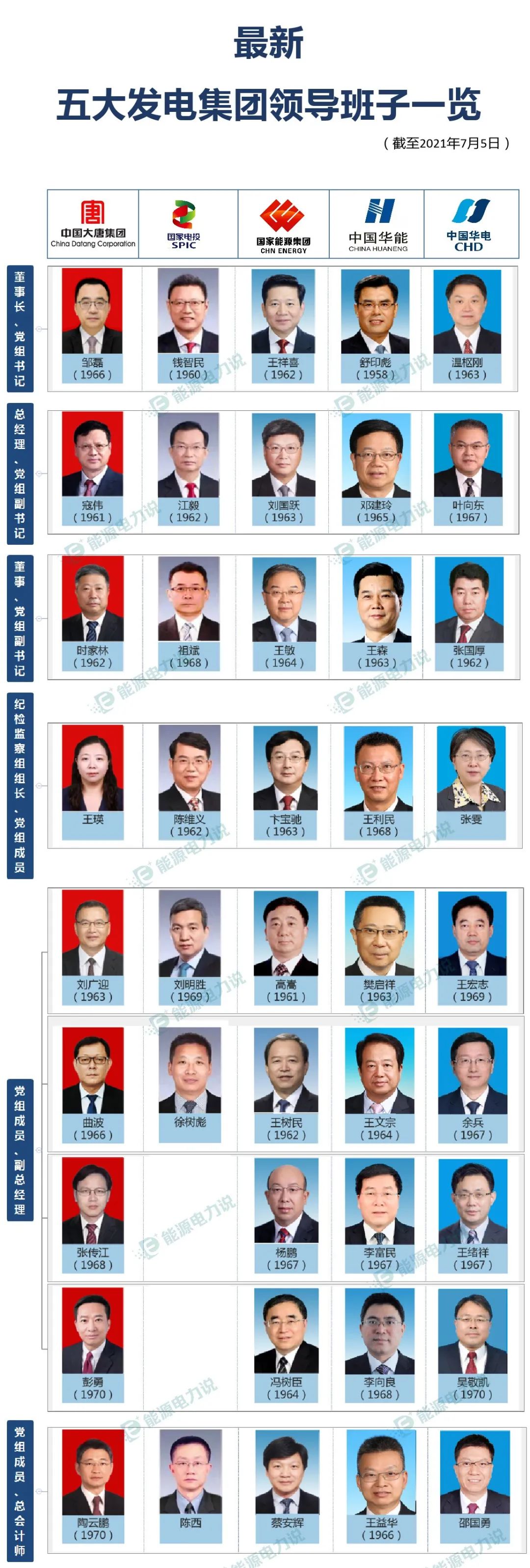人保集團(tuán)領(lǐng)導(dǎo)團(tuán)隊(duì)引領(lǐng)科技革新，塑造未來生活新體驗(yàn)