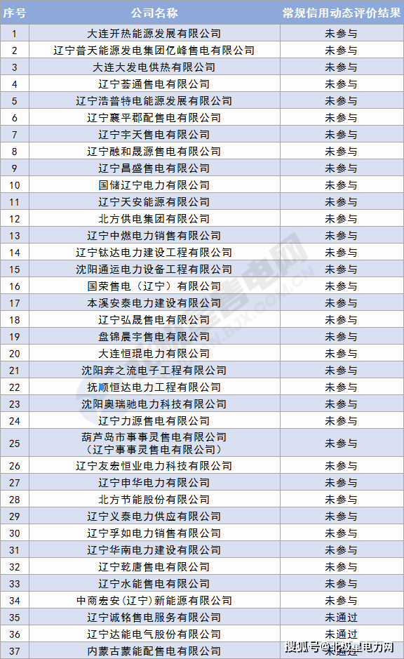 遼寧售電公司最新動(dòng)態(tài)，心靈與自然的奇妙之旅