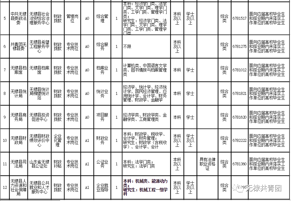 無(wú)棣最新公司招聘信息詳解及個(gè)人觀(guān)點(diǎn)分析