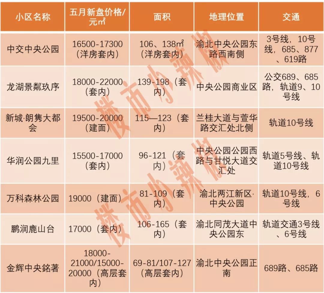 重慶新房開盤揭秘與探尋特色小店，最新樓盤與小巷風(fēng)情一覽