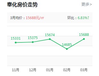 印象奉化樓盤最新房?jī)r(jià)動(dòng)態(tài)，科技重塑居住夢(mèng)想，前沿生活觸手可及