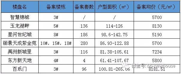 蚌埠智慧錦城最新動(dòng)態(tài)更新，蚌埠智慧錦城最新資訊
